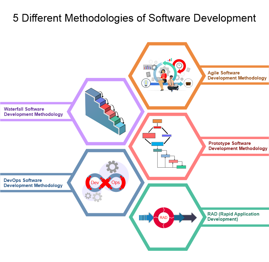 software-development-methodologies.png