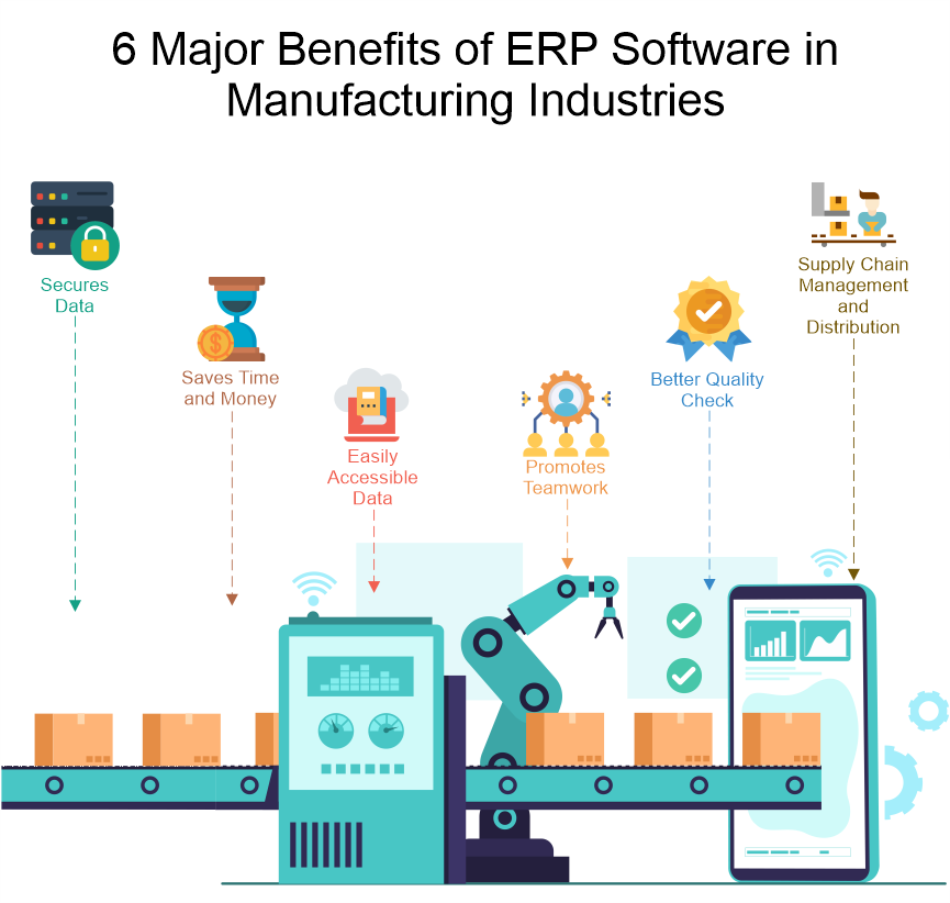 6-major-benefits-of-e-r-p-software-in-manufacturing-industries.png