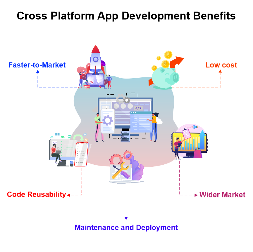 cross-platform-app-development-benefits.png