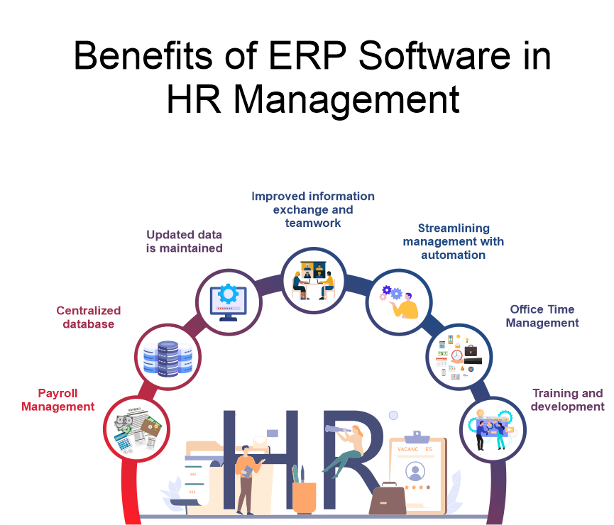 benefits-of-e-r-p-software-in-h-r-management.png