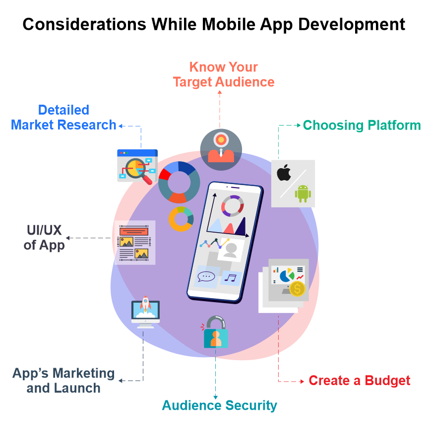 considerations-while-mobile-app-development.png