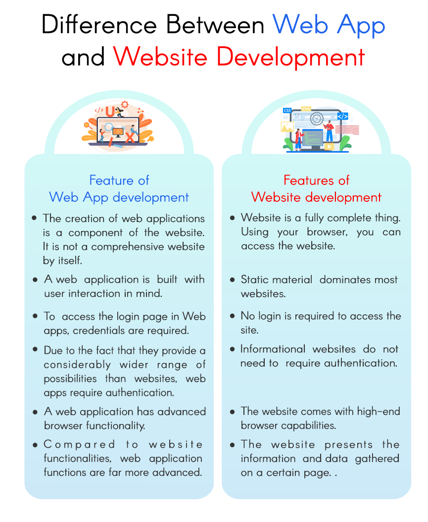 difference-between-web-app-and-website-development.png