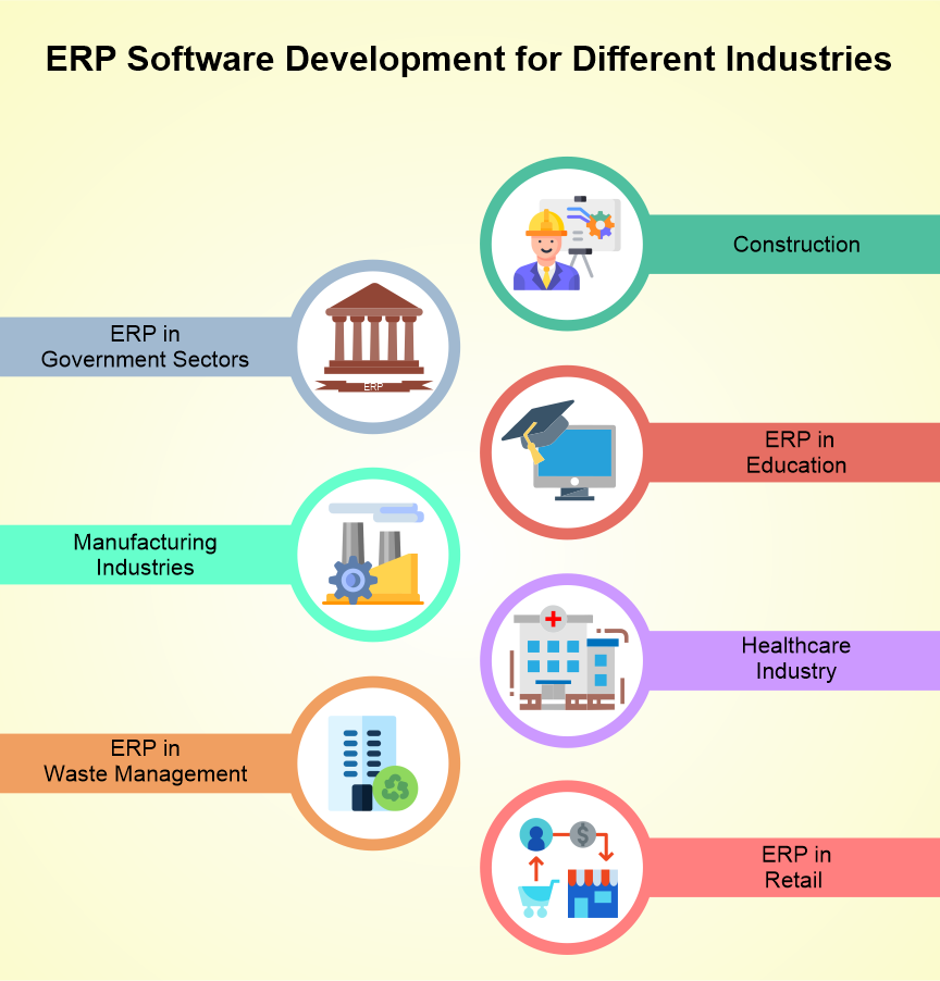 ERP Software Development for Different Industries