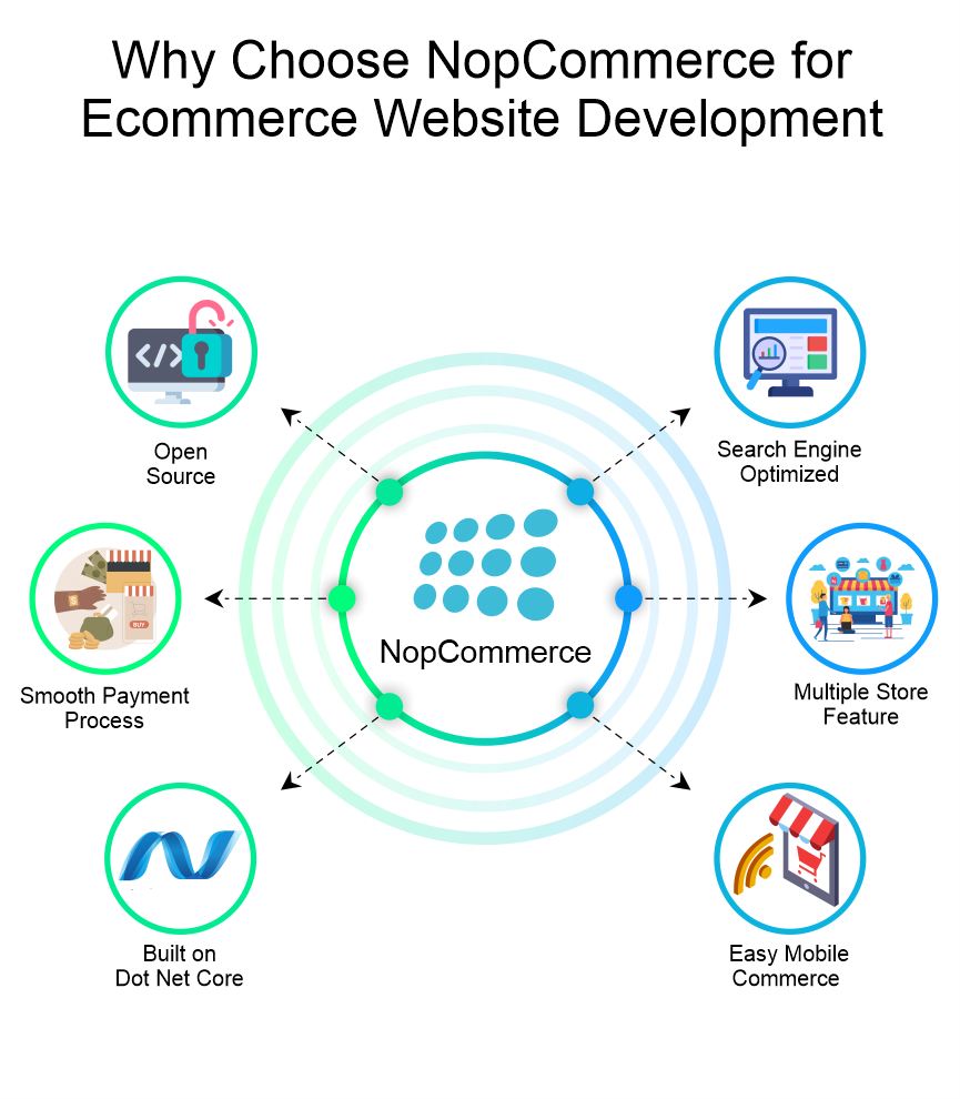 why-choose-nop-commerce-for-ecommerce-website-development.png