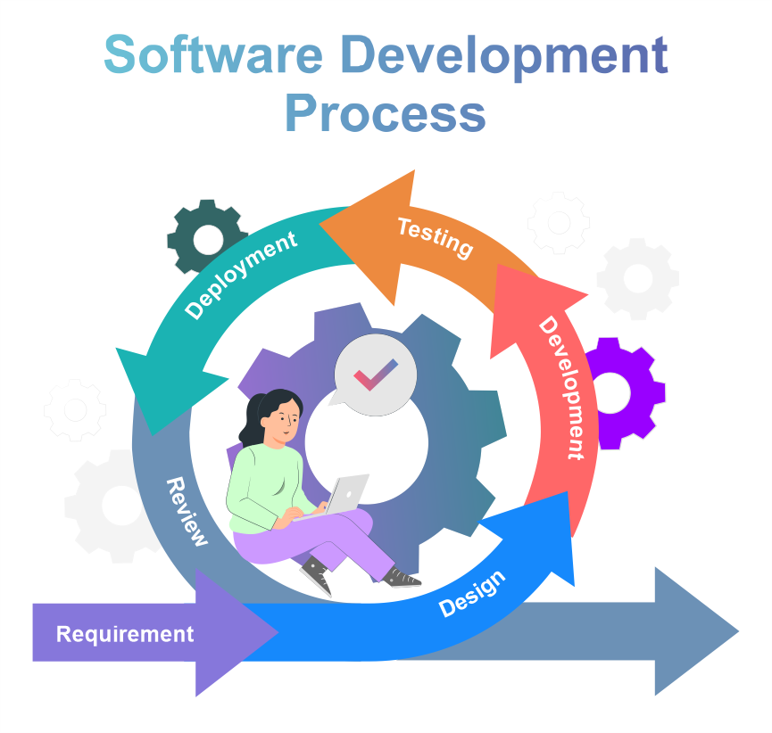 software-development-process-using-agile.png