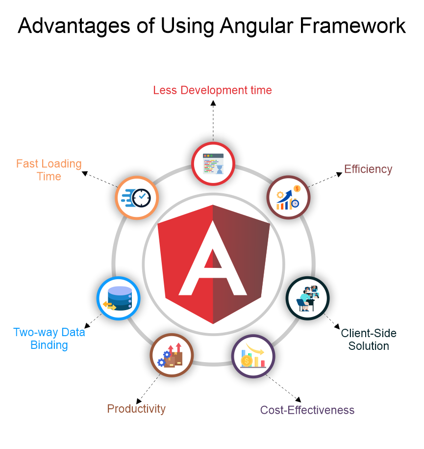 advantages-of-using-angular-framework.png