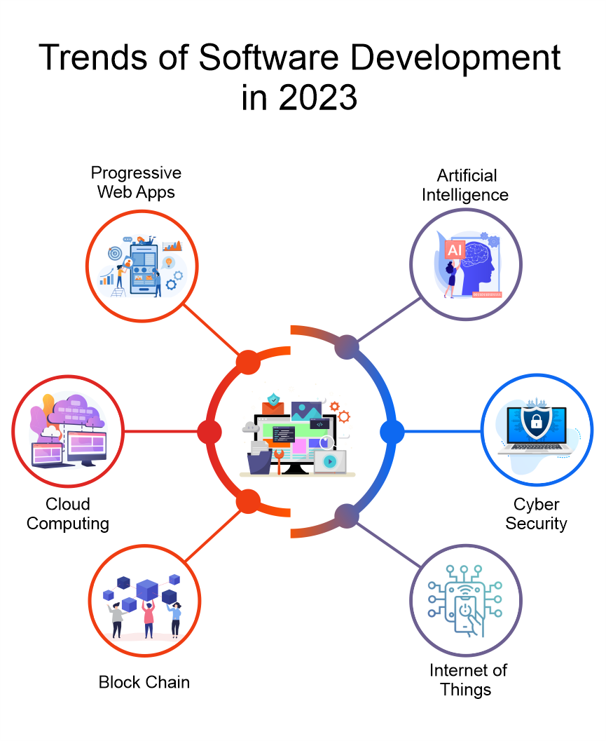 software-development-trends-in-2023.png