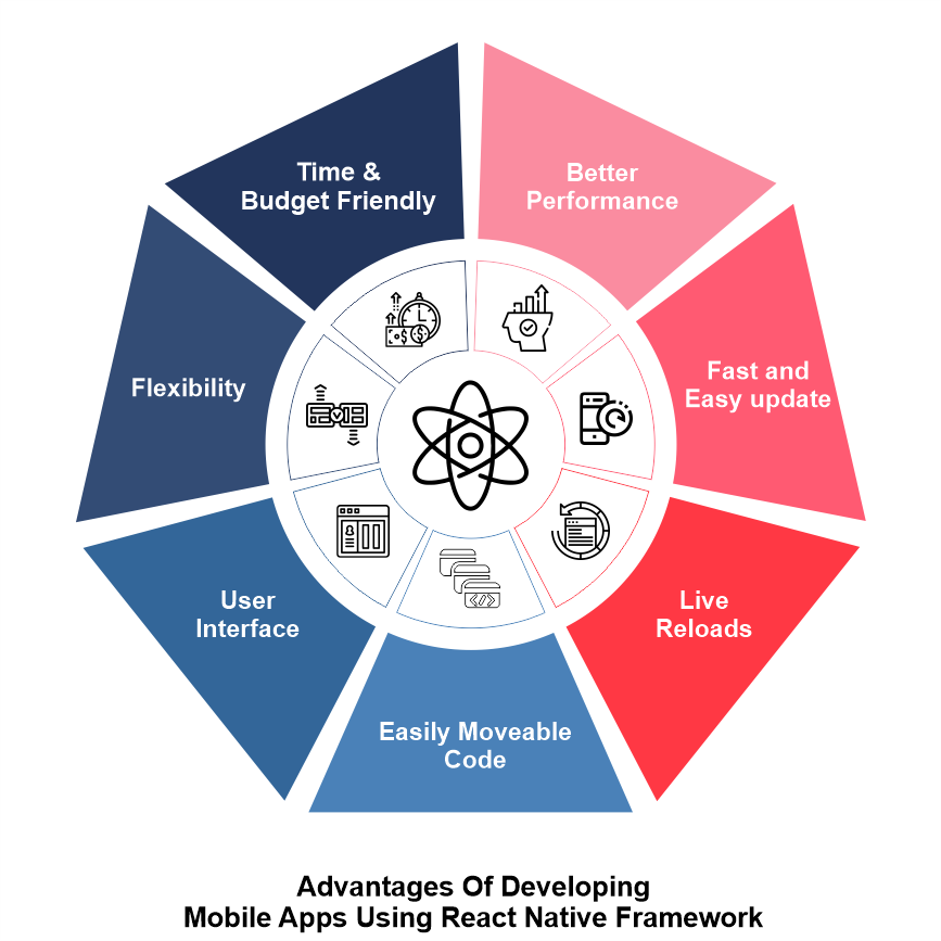 benefits-of-react-native-framework.png